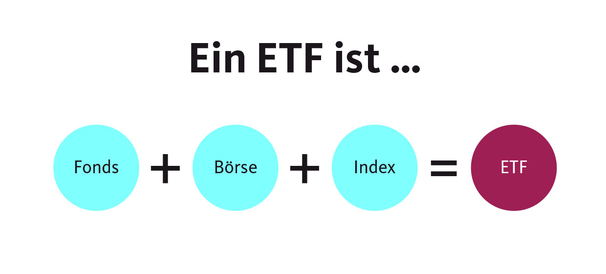 Was ist ein ETF?